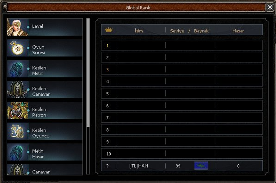 Global rank